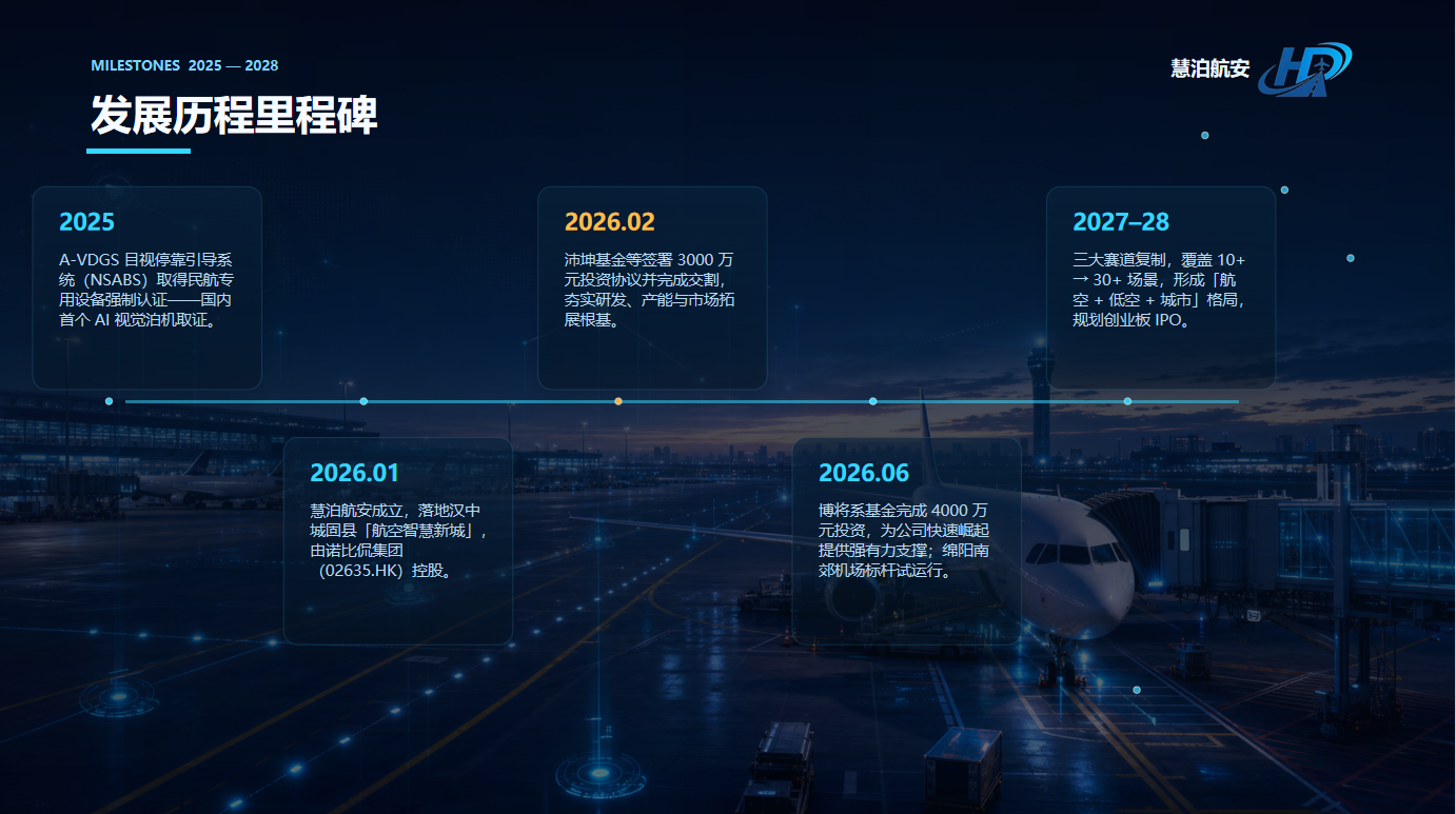 慧泊航安智慧机场方案展示图二